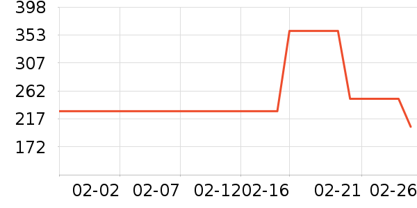 ɭ�������װ��ʷ�۸�