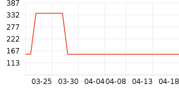 ����Ӫ��������ʷ�۸�