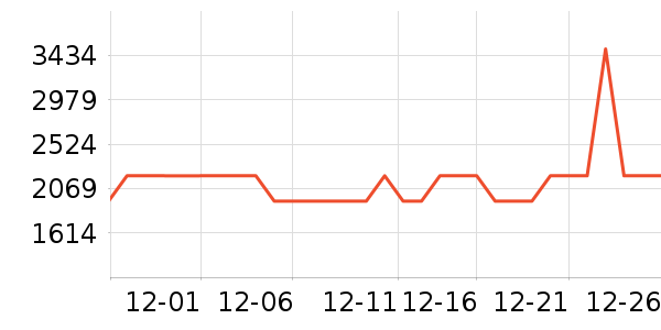 �˼ҼҾӴ�����ʷ�۸�