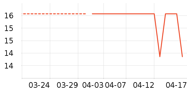 ������������е��ʷ�۸�