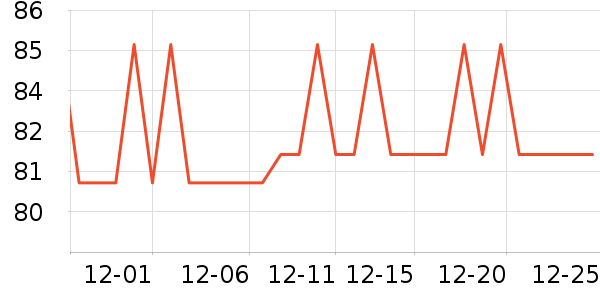 ���ϴ�˹�˶�T��/POLO����ʷ�۸�