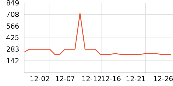 ���ĵ�ѹ������ʷ�۸�