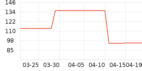 ���ϴ�˹�˶�����ʷ�۸�