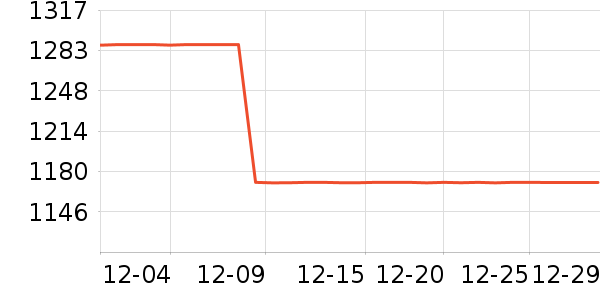 Ůʽ���޷���ʷ�۸�