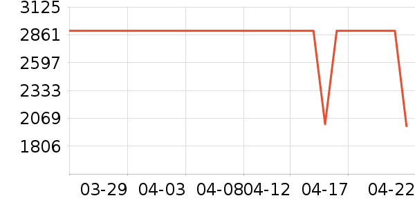 ɭ������ͷ��ʽ������ʷ�۸�