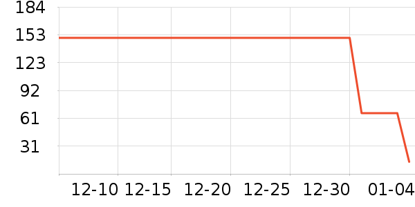 Pink Bear���ʴ���/������ʷ�۸�