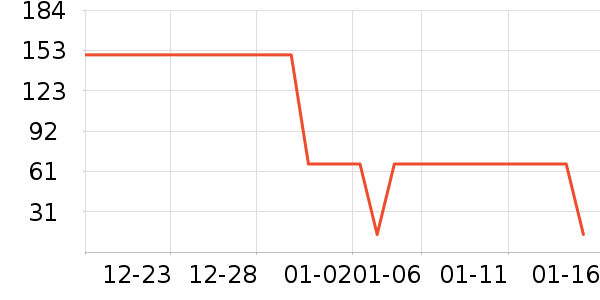 Pink Bear���ʴ���/������ʷ�۸�