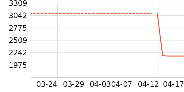 ��������ʷ�۸�