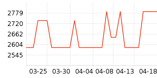 ����ϴ�ػ���ʷ�۸�