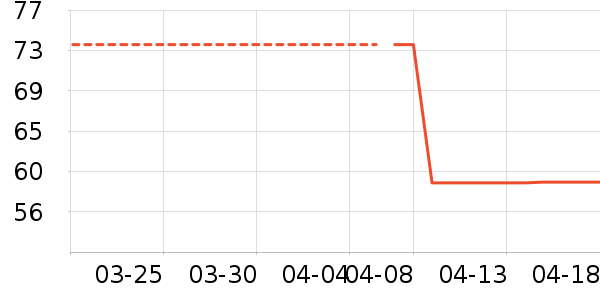 �ֶ�������Ʒ��ʷ�۸�