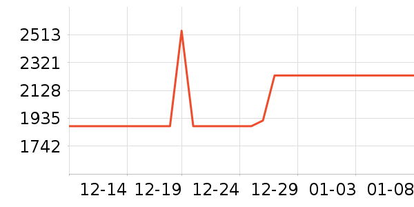 ȫ�Ѵ���ʷ�۸�