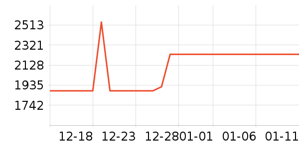 ȫ�Ѵ���ʷ�۸�