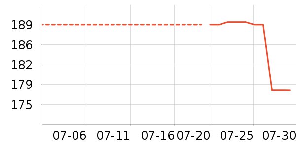 SAMEDREAM������ʷ�۸�