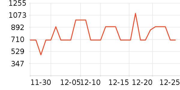 ϲ���Ŵ�����ʷ�۸�