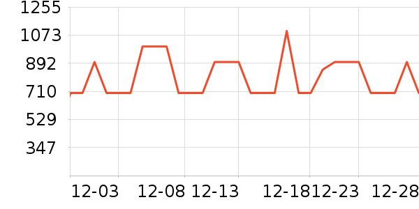 ϲ���Ŵ�����ʷ�۸�