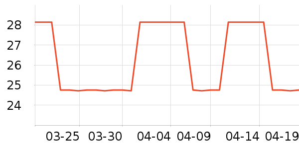 PSIGEAR����������ʷ�۸�