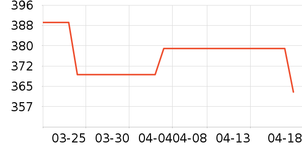 �Ϳ��˶�������ʷ�۸�