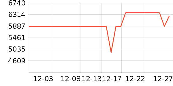 ���ŵ�����ʷ�۸�