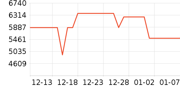 ���ŵ�����ʷ�۸�