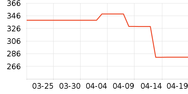 ������ˮ����ʷ�۸�