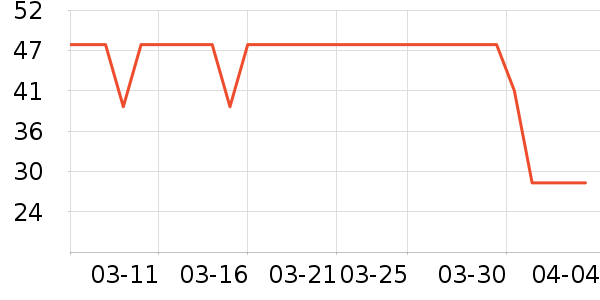 ��������๤����ʷ�۸�