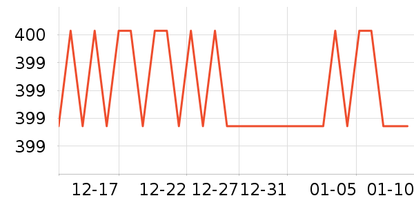 ���п���ʷ�۸�