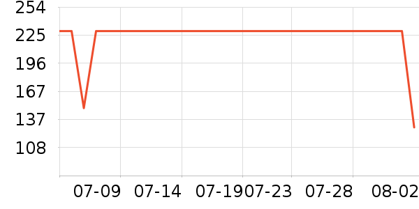 ���ĵ�������ʷ�۸�