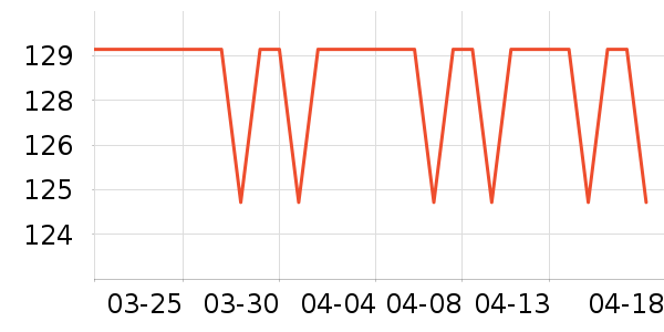 ���ĵ�������ʷ�۸�