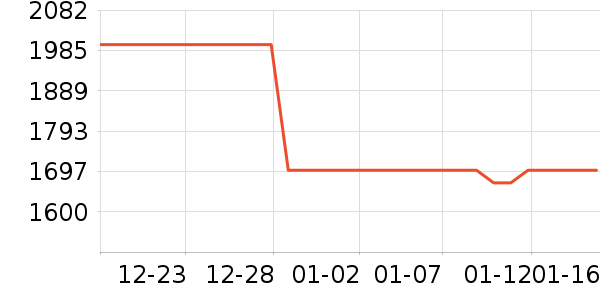 С�׵�����ʷ�۸�