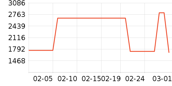 ��������ʷ�۸�