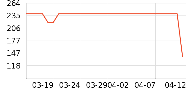 ���ȹ���˿��/ѩ������ʷ�۸�