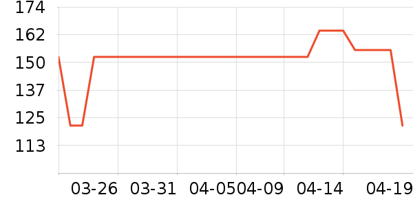 ����������ʷ�۸�