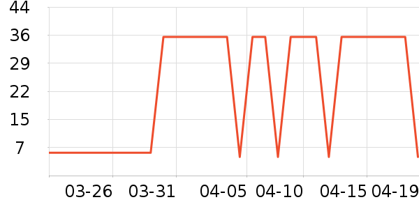 ���ϴ��������ʷ�۸�