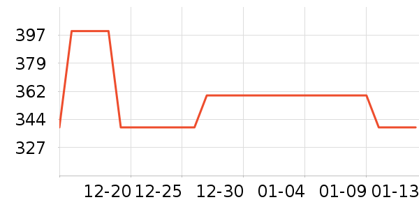 ŮʽT����ʷ�۸�