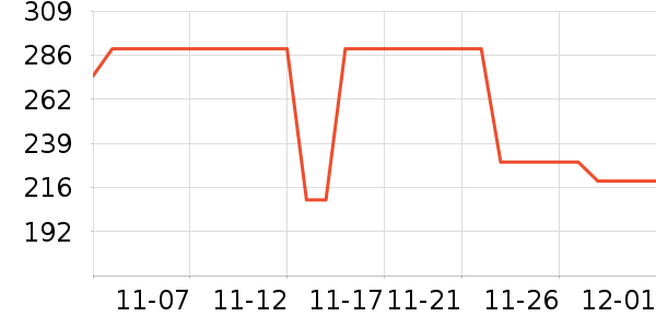 ���������߶�����ʷ�۸�