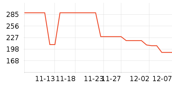 ���������߶�����ʷ�۸�