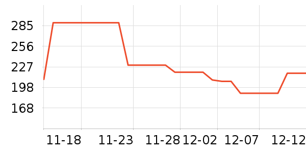 ���������߶�����ʷ�۸�