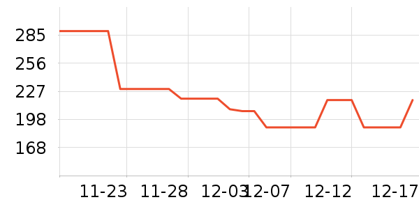 ���������߶�����ʷ�۸�