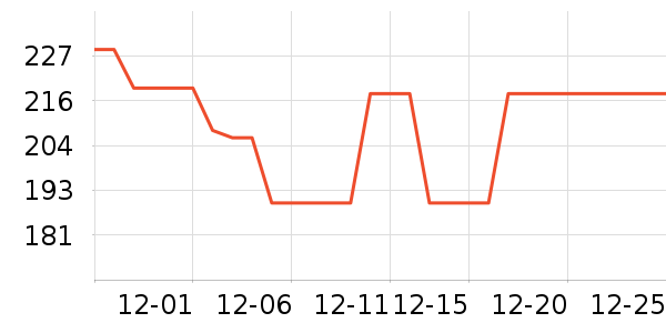 ���������߶�����ʷ�۸�