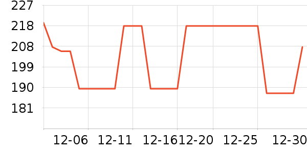 ���������߶�����ʷ�۸�