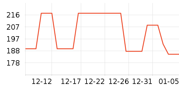 ���������߶�����ʷ�۸�