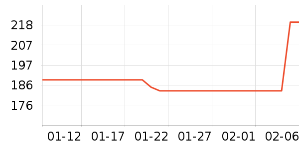 ���������߶�����ʷ�۸�