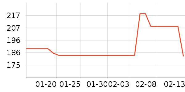 ���������߶�����ʷ�۸�