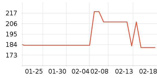 ���������߶�����ʷ�۸�