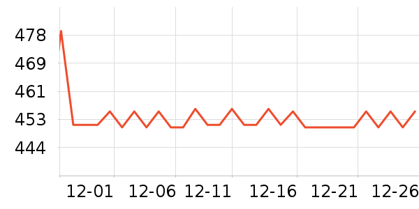 ���Ʊ��±���ʷ�۸�