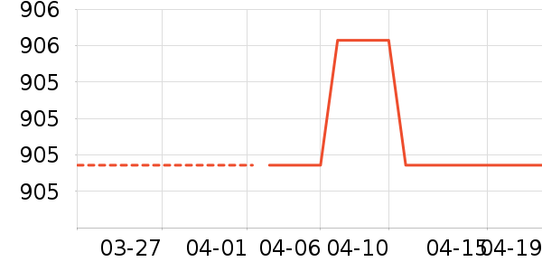 ����������ʷ�۸�