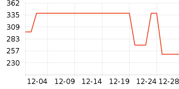 �˶�T��/POLO����ʷ�۸�