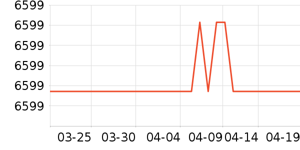 �����յ���ʷ�۸�