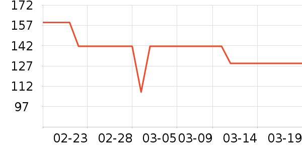 ��˿�÷۵�Һ/����ʷ�۸�