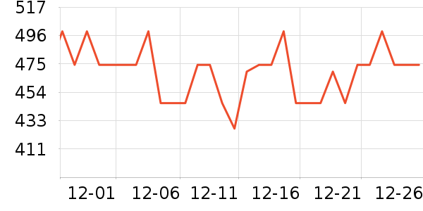 ���Ķ���;����ʷ�۸�